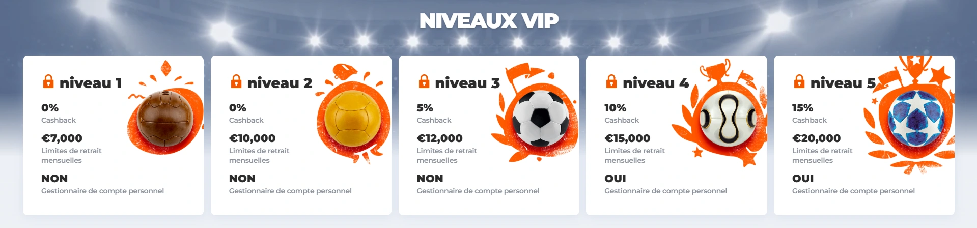 Programme VIP et niveaux de fidélité sur BetRiot